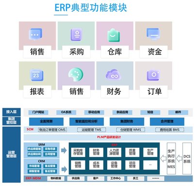 赋能中小企业 定制化ERP系统在服装与家具行业的财务与生产管理实践