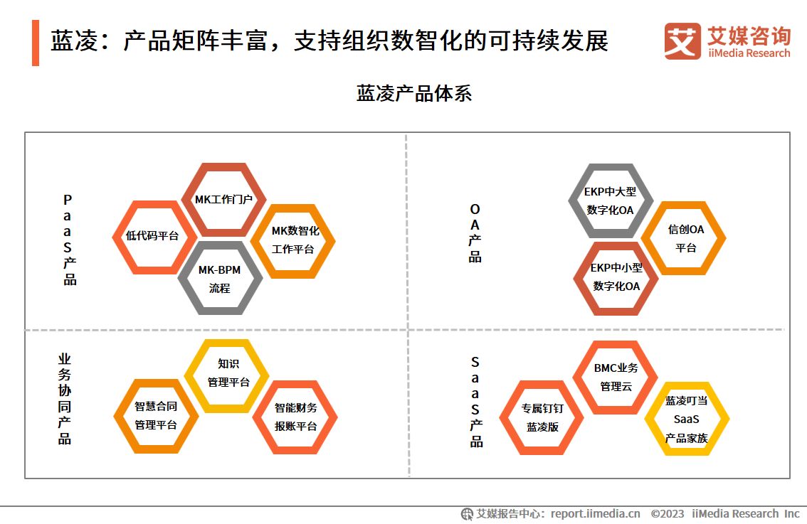 2023年中国协同办公行业及标杆案例研究报告 财务管理咨询视角